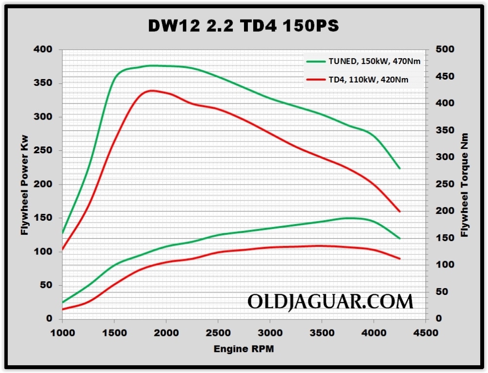 Diesel Engine Tune