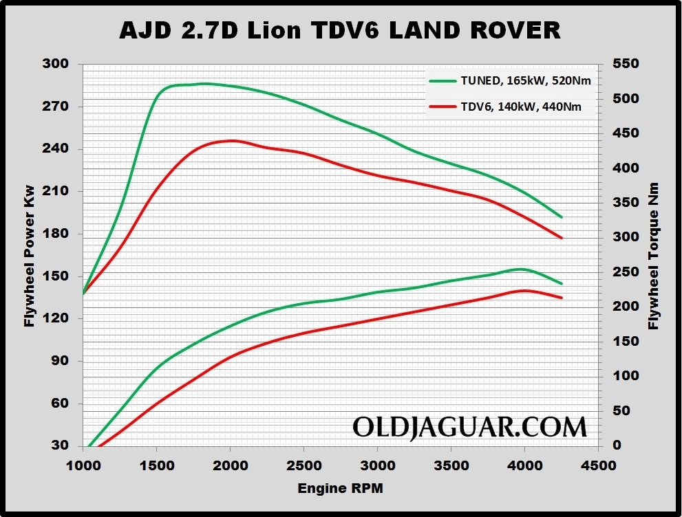 Diesel Engine Tune