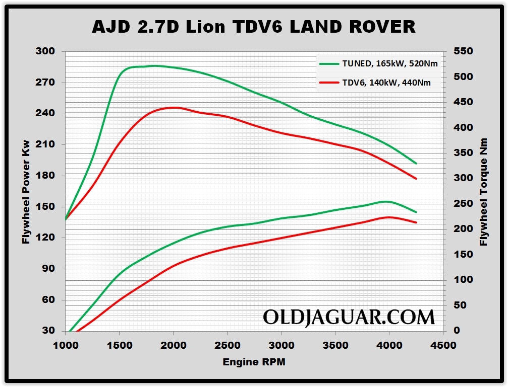 Diesel Engine Tune