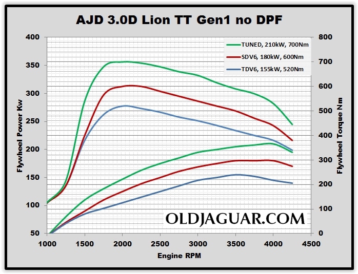 Diesel Engine Tune